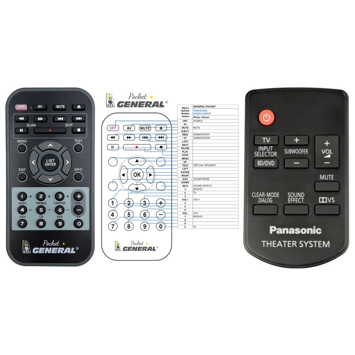 PANASONIC N2QAYC000027 -   


kompatibilis General márkájú távirányító
