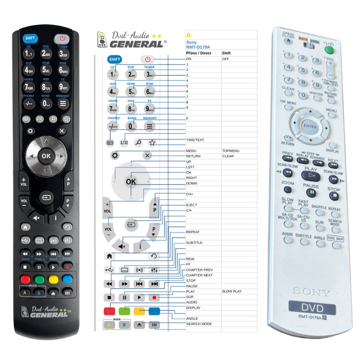 SONY RMT-D179A -   


kompatibilis General márkájú távirányító