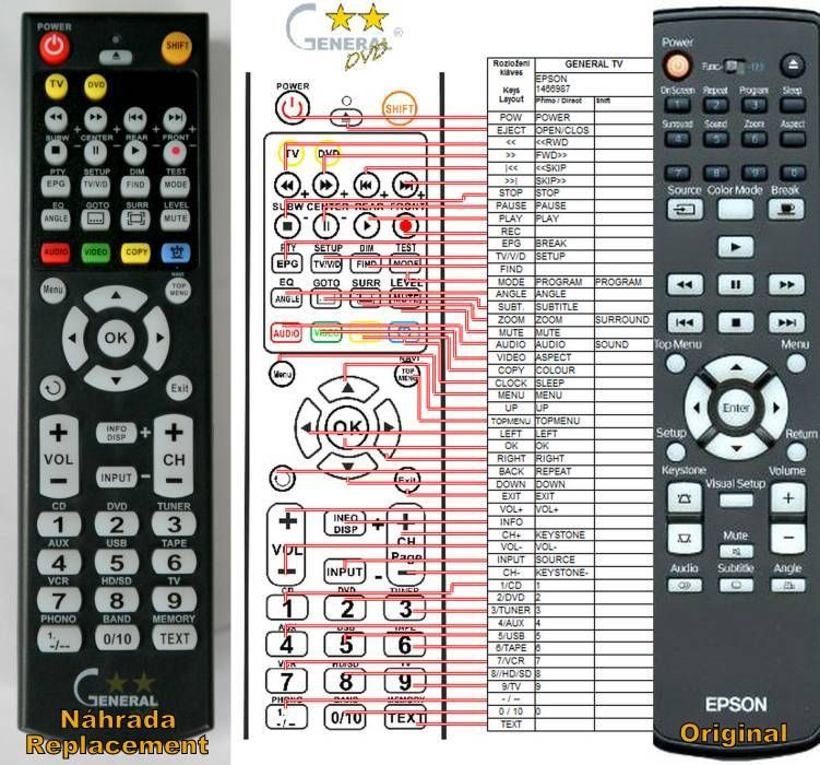 EPSON 1466987 -   


kompatibilis General márkájú távirányító