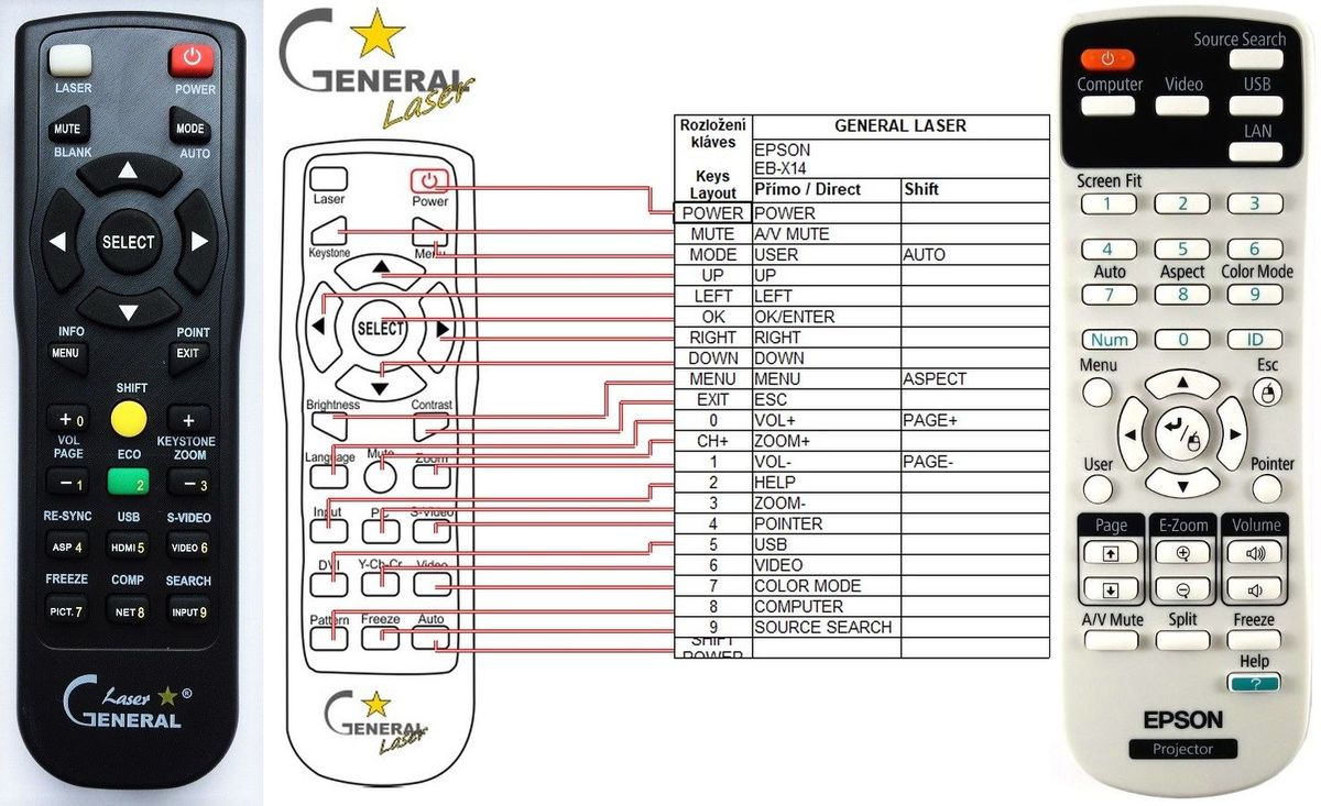 EPSON EB-1930, EB-1940W, EB-1945W, EB-1950, EB-1955, EB-1960, EB-1965 - távirányító lézermutatóval