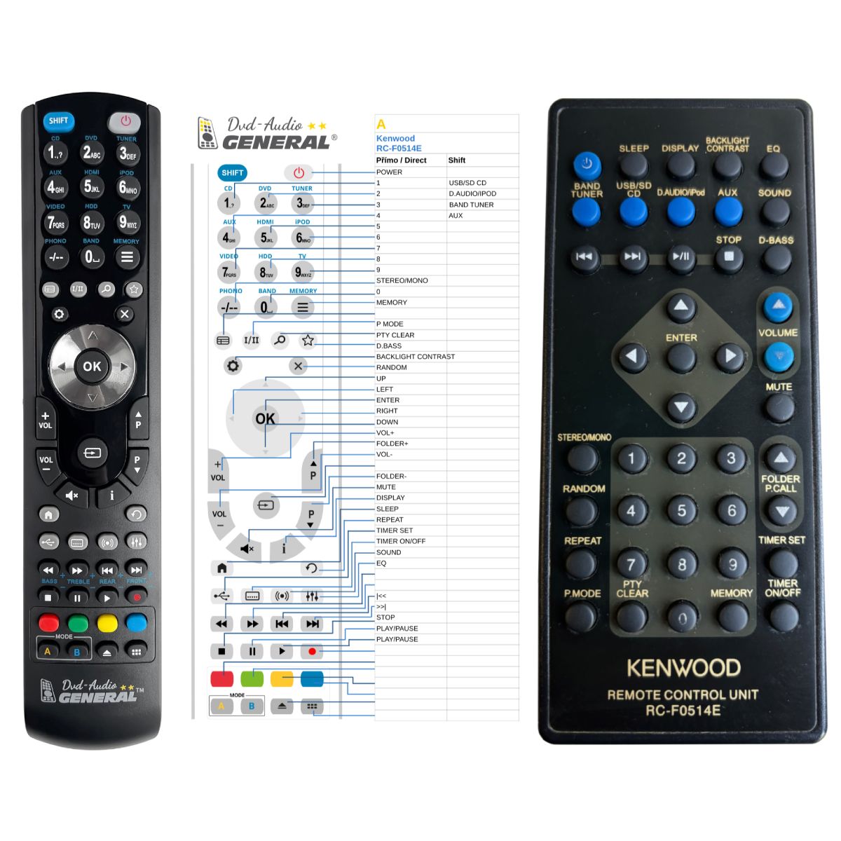 KENWOOD RC-F0514E -   


kompatibilis General márkájú távirányító