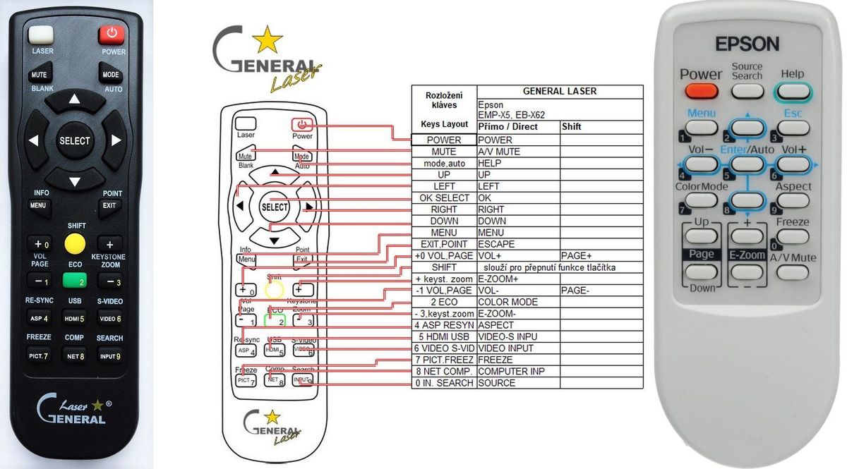 EPSON EMP-X5/S5, EMP-83/822 - távirányító lézermutatóval