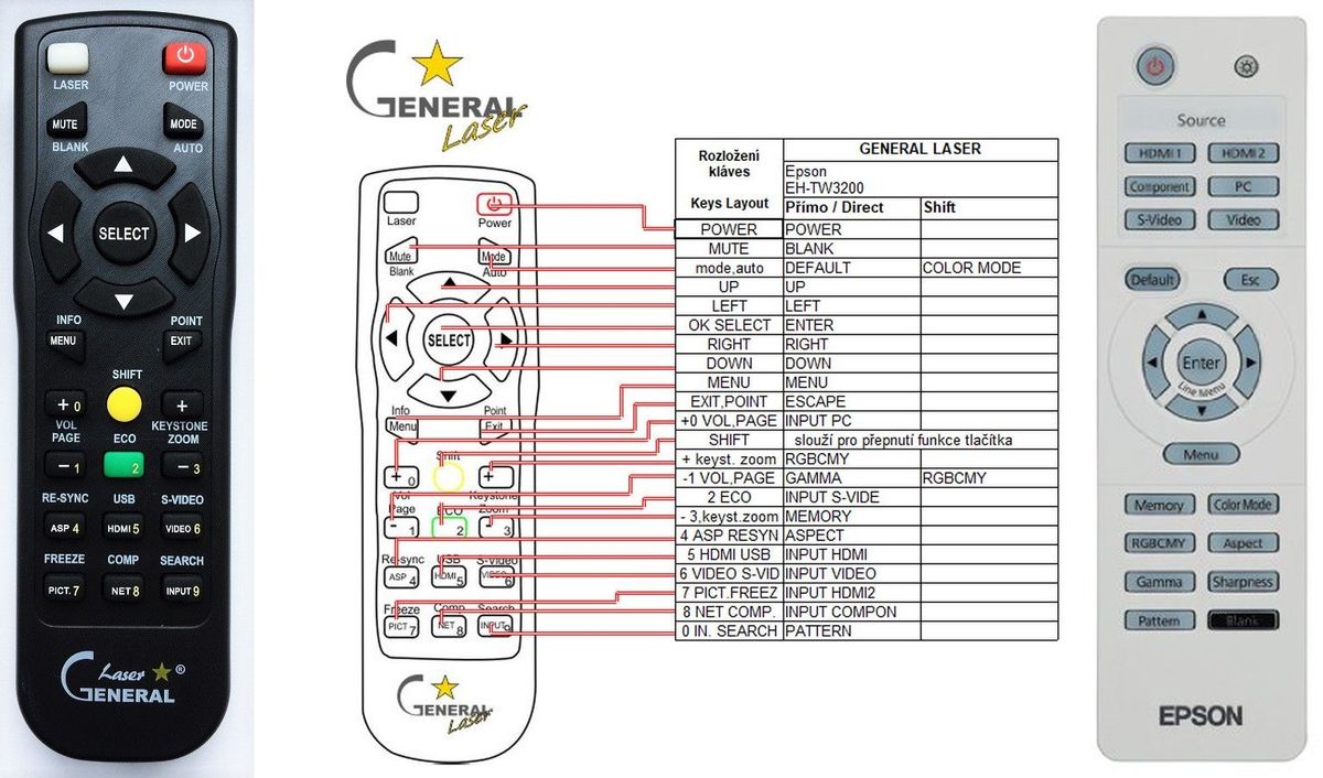 EPSON EH-TW3000, EH-TW3200, EH-TW3500, EH-TW3600 - távirányító lézermutatóval