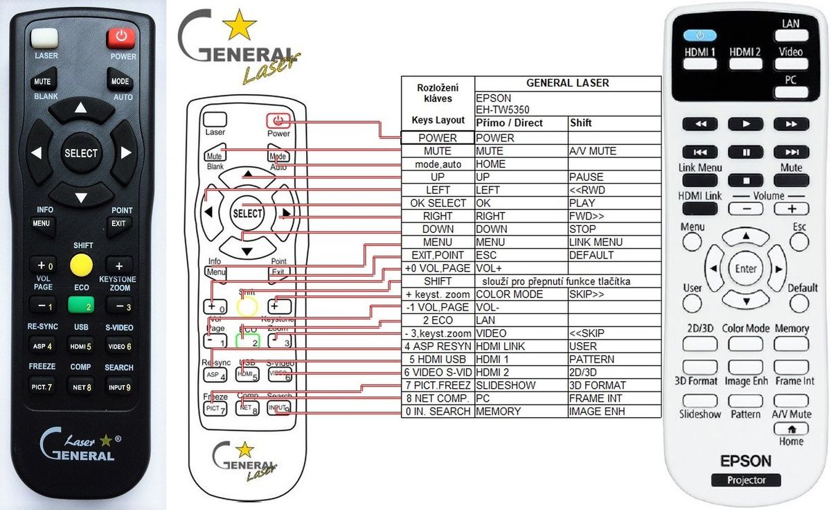 EPSON EH-TW5200, EH-TW5350 - távirányító lézermutatóval