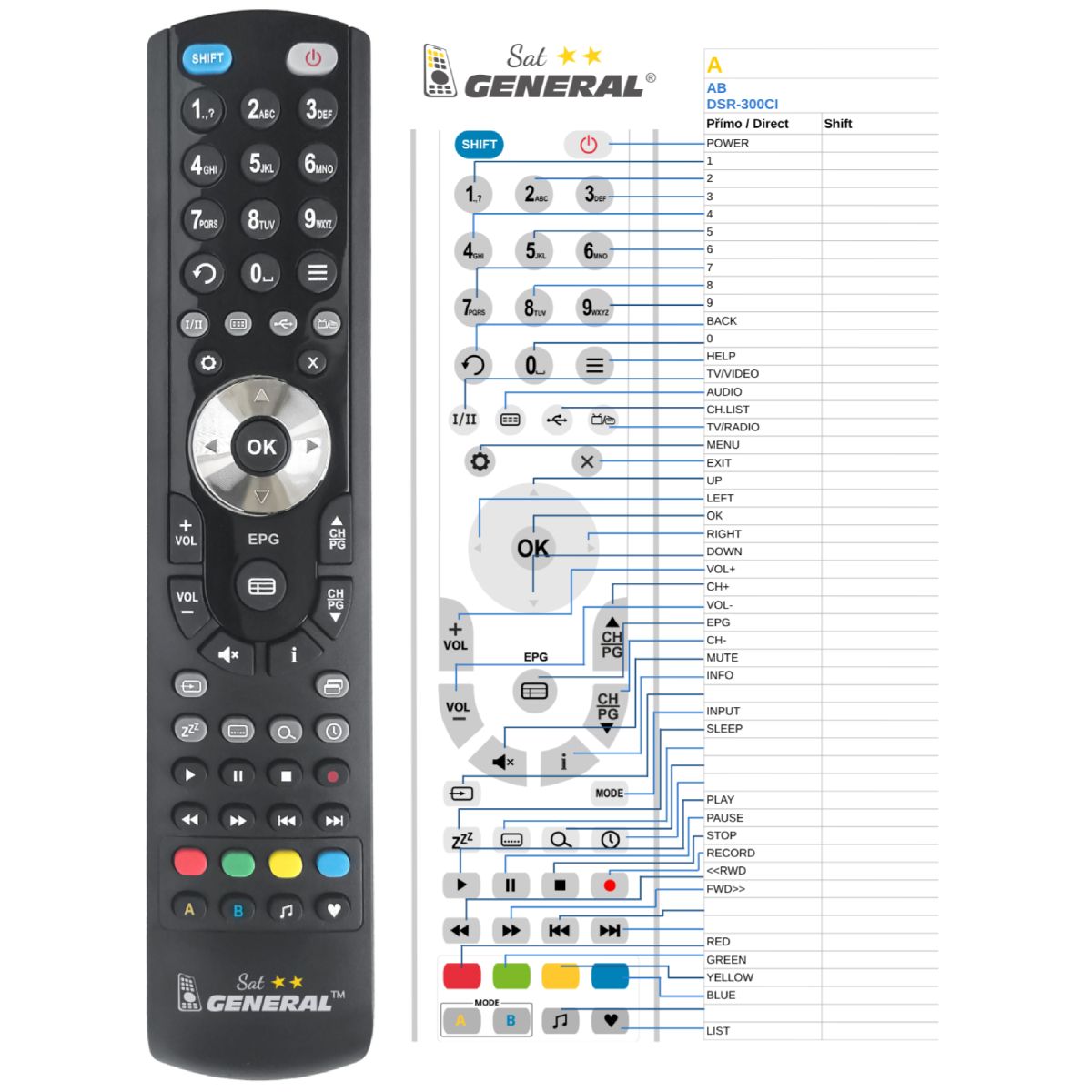 AB DSR-300CI -   


kompatibilis General márkájú távirányító