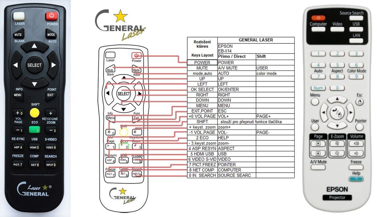 EPSON EB-X14, EB-1880, 1547200 - távirányító lézermutatóval