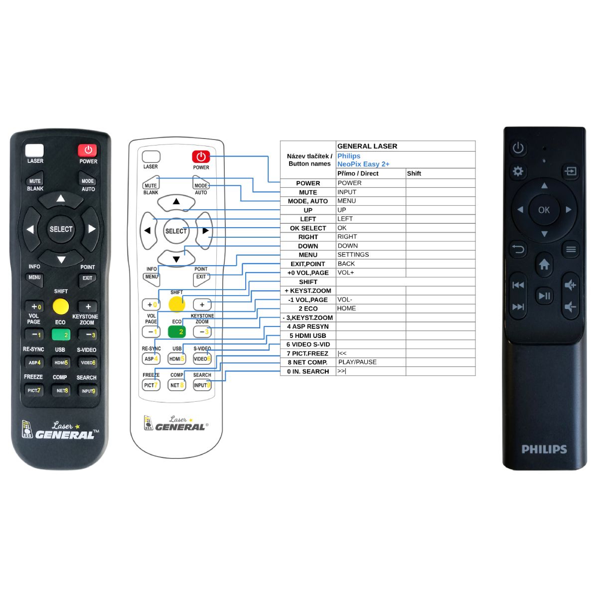 PHILIPS NeoPix Easy 2+ - távirányító lézermutatóval