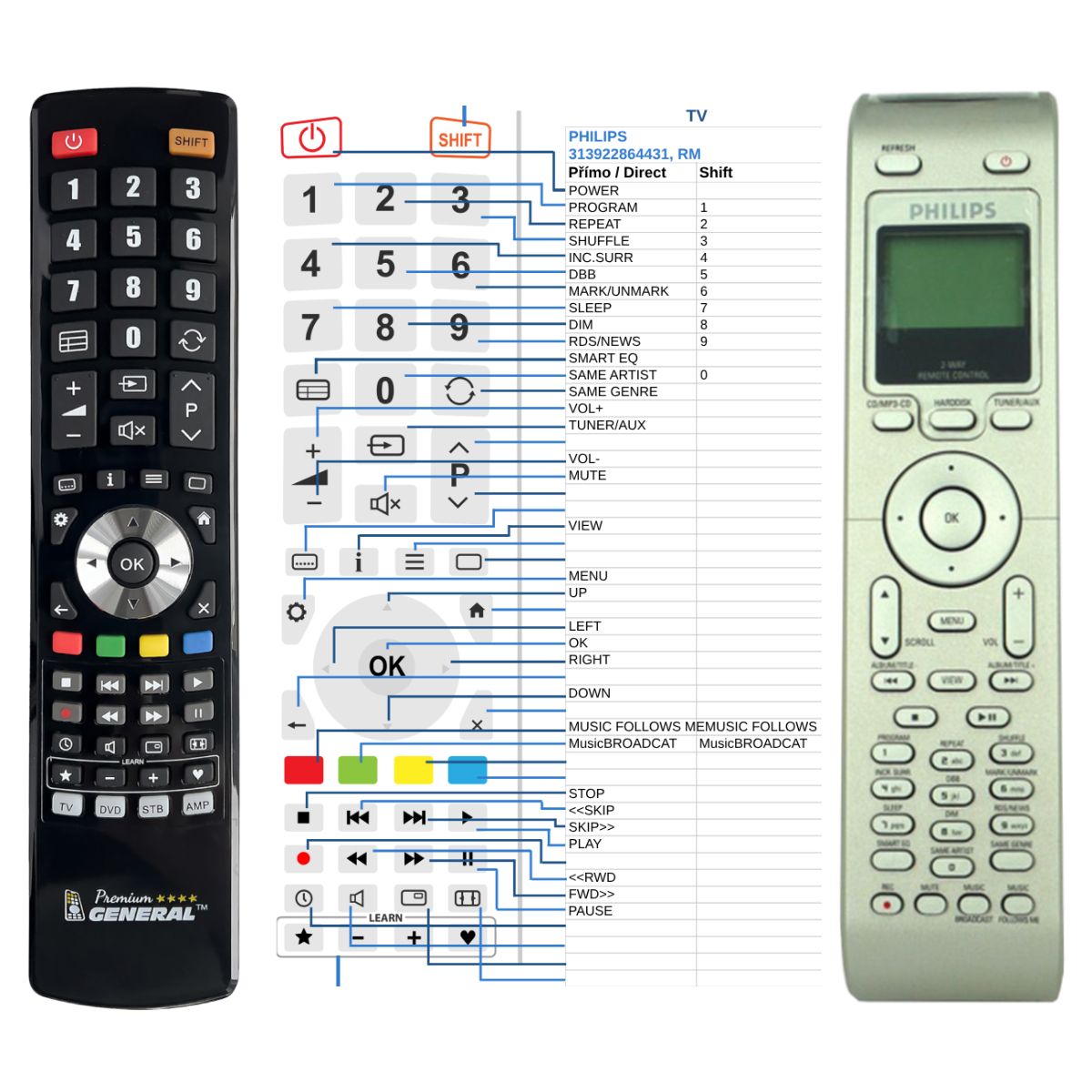 PHILIPS 313922864431, RM20001/01 -   


kompatibilis General márkájú távirányító