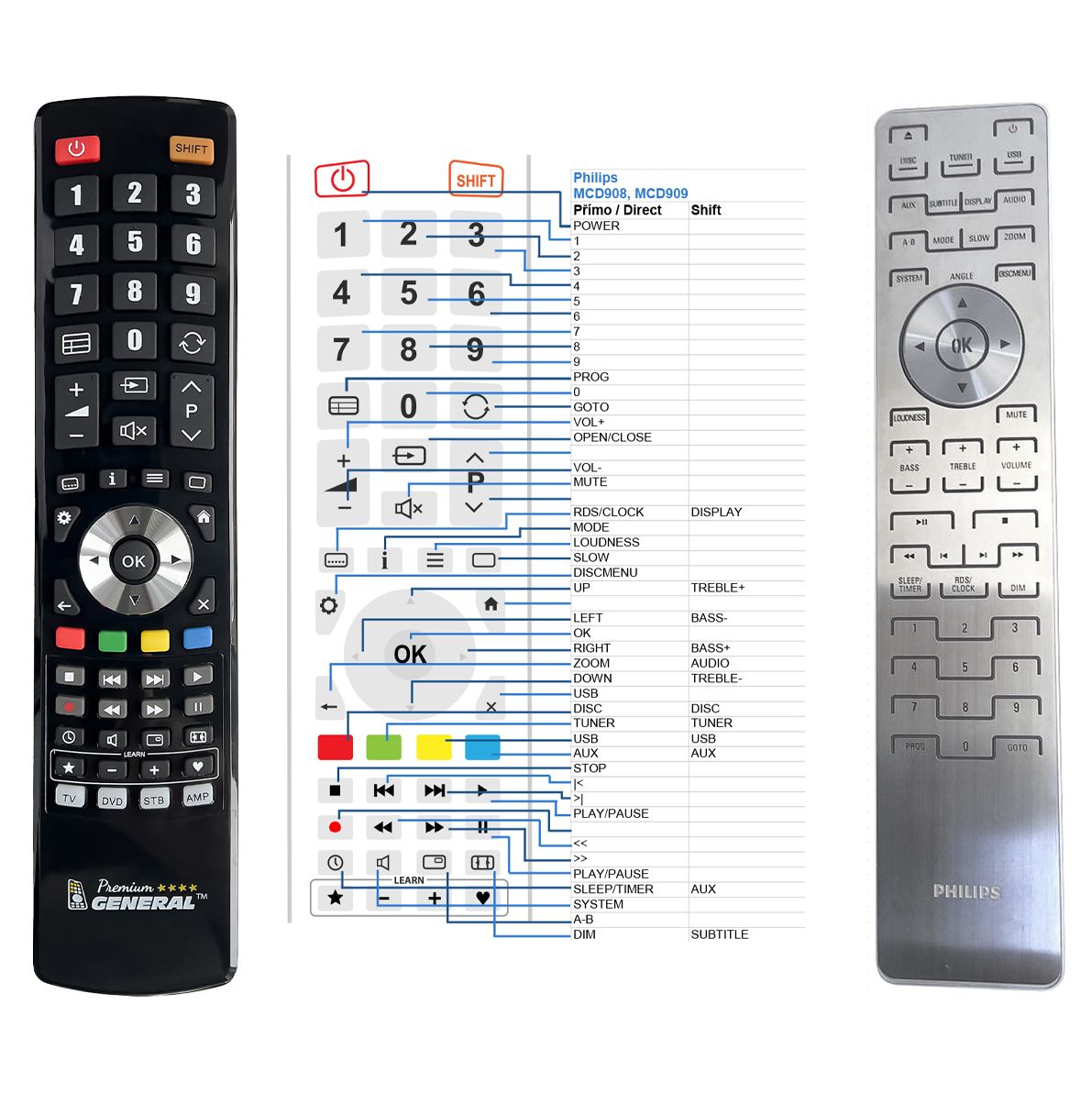 PHILIPS MCD909, PRC507-01 -   


kompatibilis General márkájú távirányító
