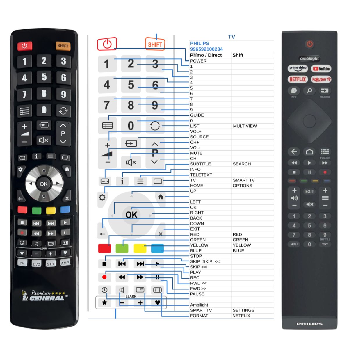 PHILIPS  996592100234  -   


kompatibilis General márkájú távirányító