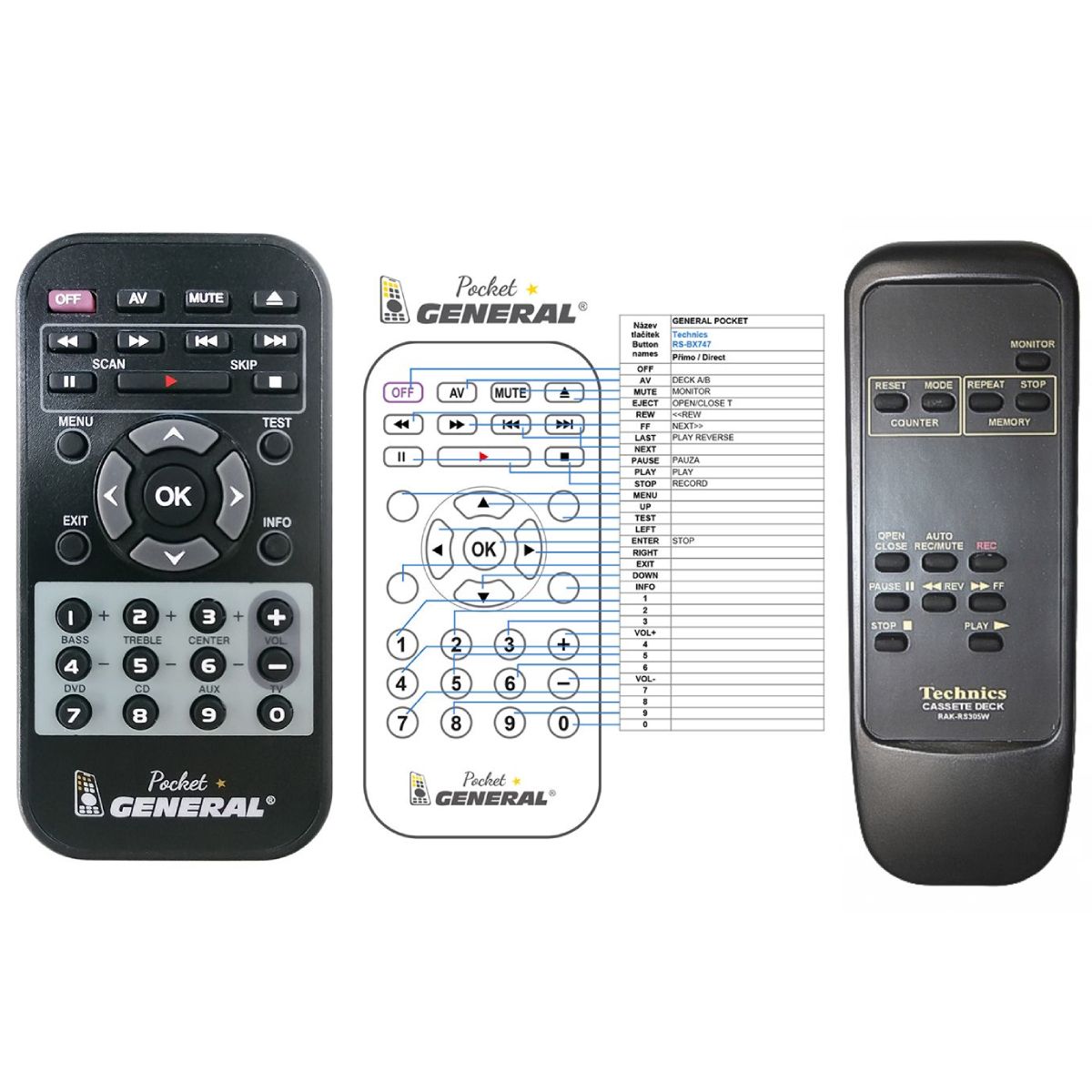 TECHNICS RAK-RS305W, RAK-RS3002W, RAK-RS302W, RAK-RS303W -   


kompatibilis General márkájú távirányító