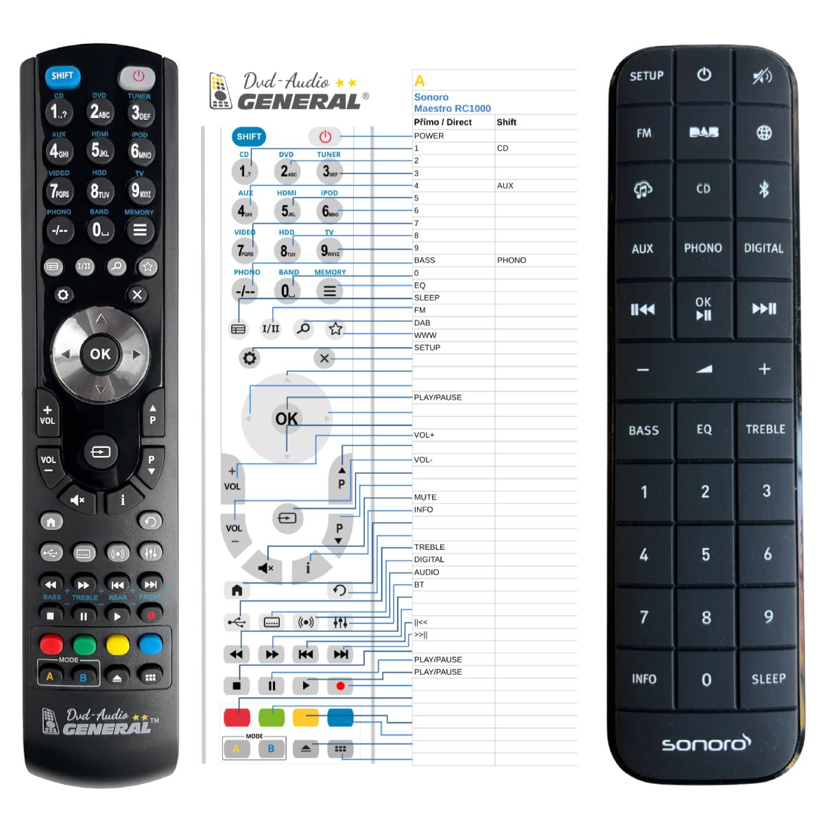 SONORO MAESTRO RC1000 -   


kompatibilis General márkájú távirányító