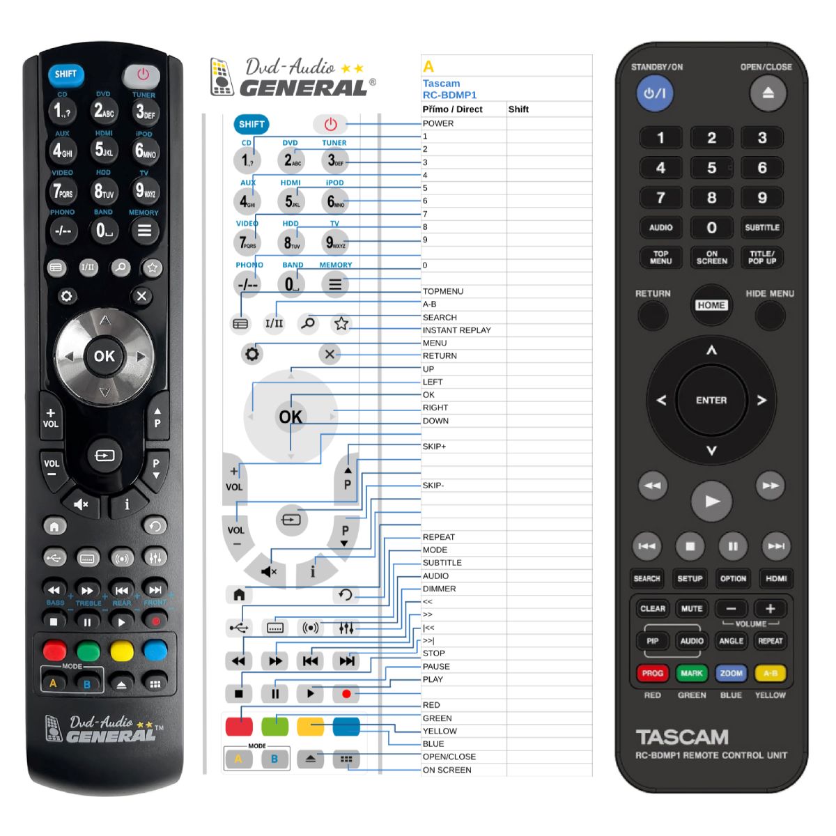 TASCAM RC-BDMP1 -   


kompatibilis General márkájú távirányító