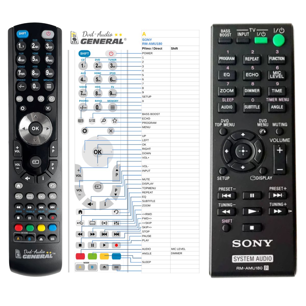 SONY RM-AMU180 -   


kompatibilis General márkájú távirányító