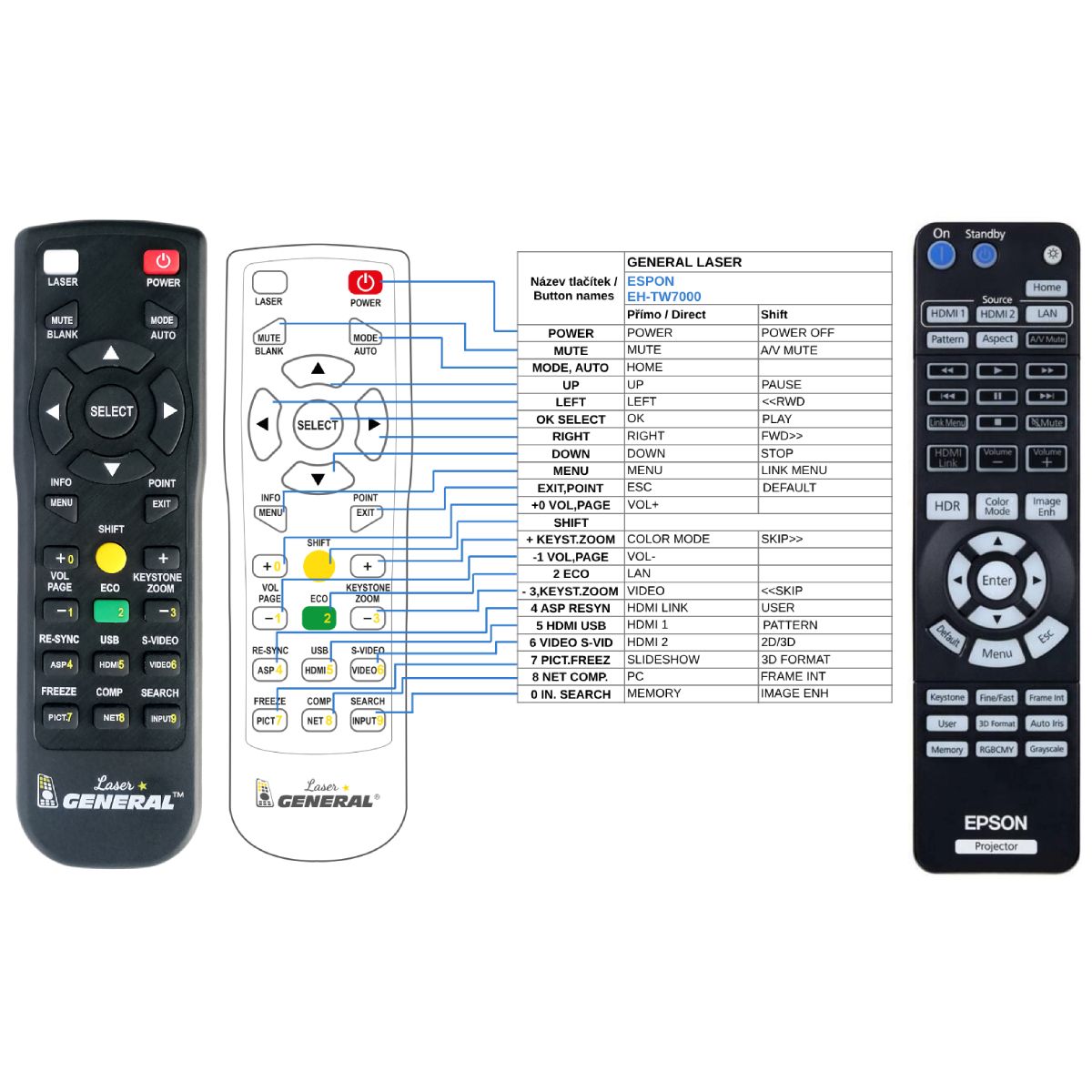 EPSON EH-TW6600, TW7000, TW7100, TW7200, TW7400, EH-TW8200, EH-TW9200W, EH-TW9300W, EH-TW9500 - távirányító lézermutatóval