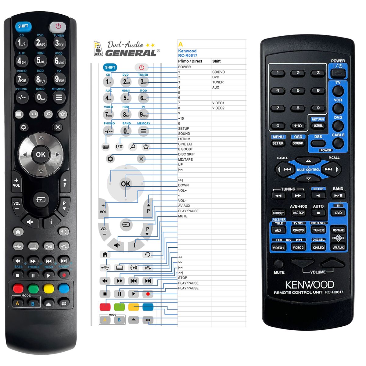 KENWOOD RC-R0617 -   


kompatibilis General márkájú távirányító