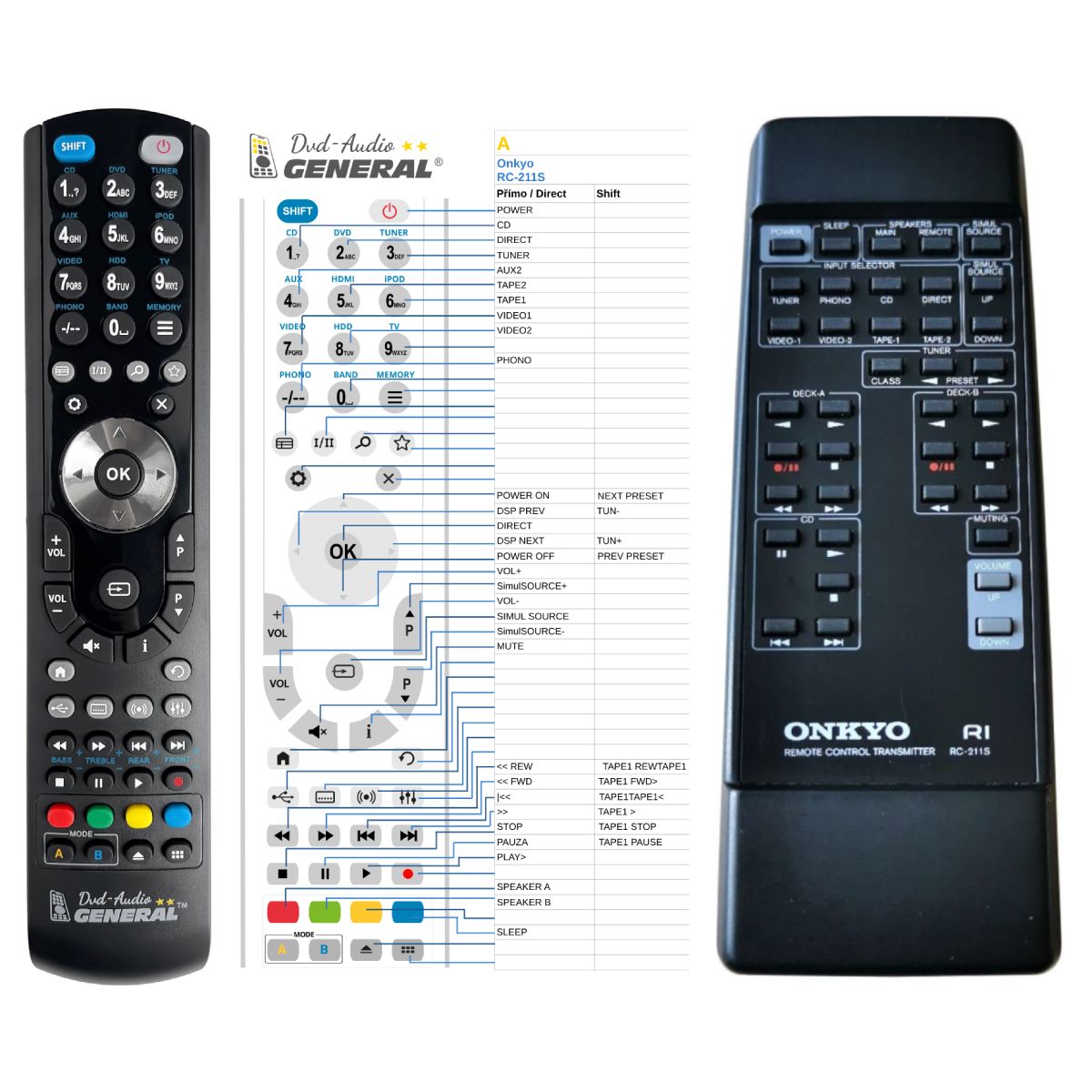 ONKYO RC-211S -   


kompatibilis General márkájú távirányító