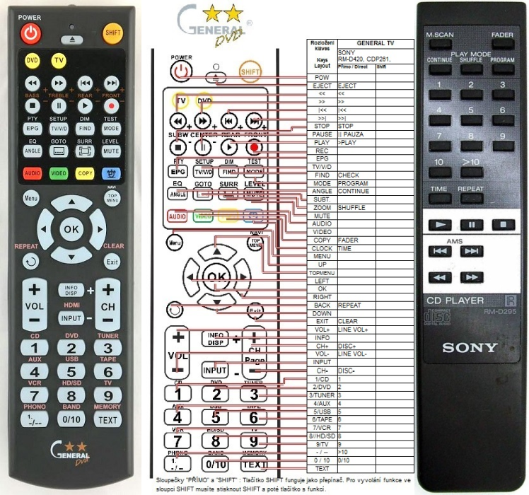 SONY RM-D295 -   


kompatibilis General márkájú távirányító