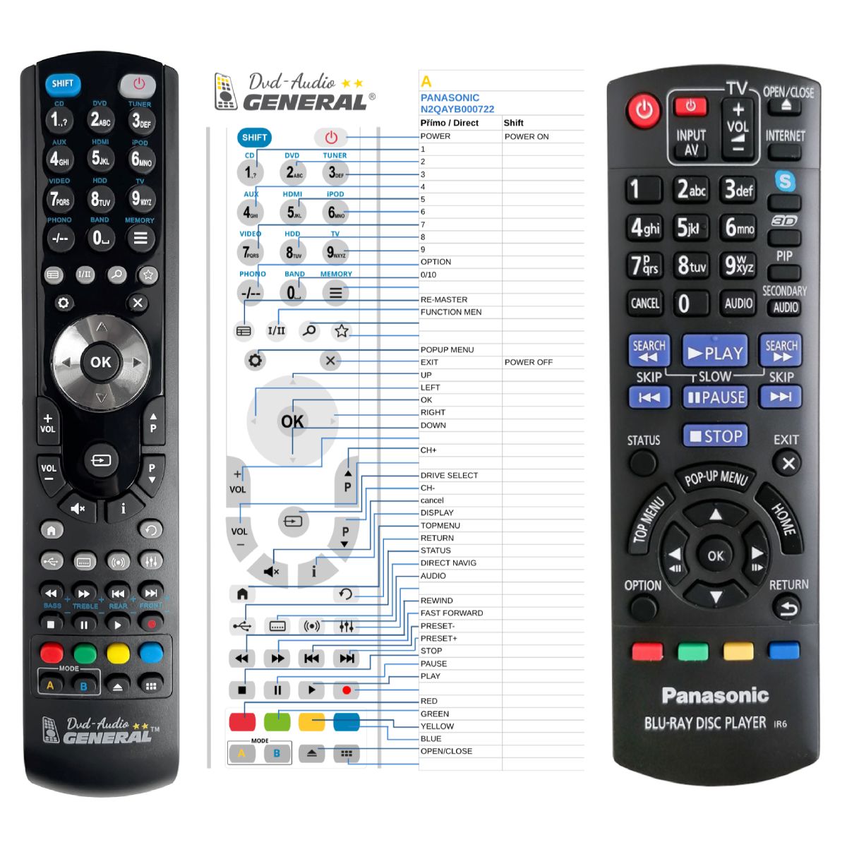 PANASONIC N2QAYB000722 -   


kompatibilis General márkájú távirányító