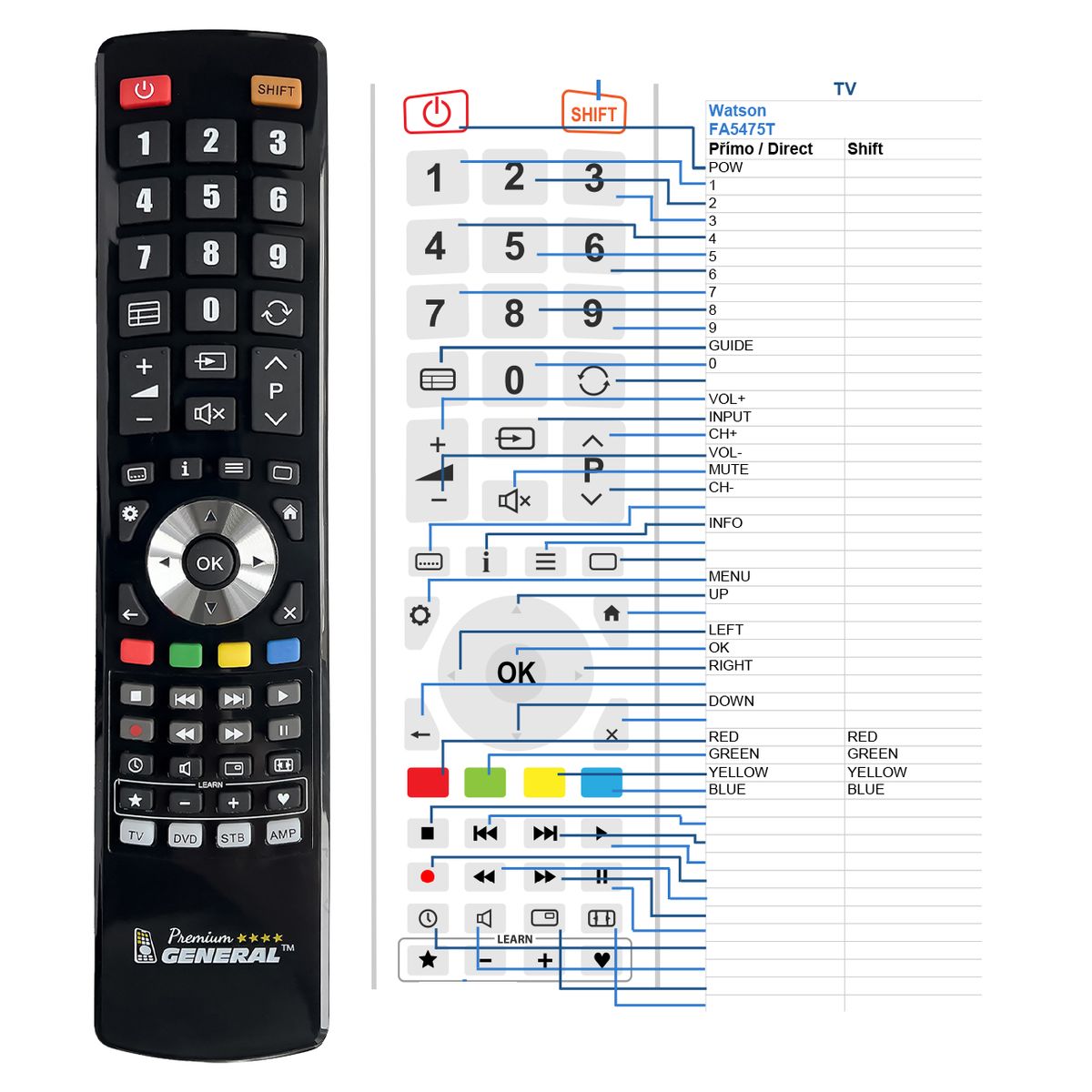 WATSON FA5475T -   


kompatibilis General márkájú távirányító