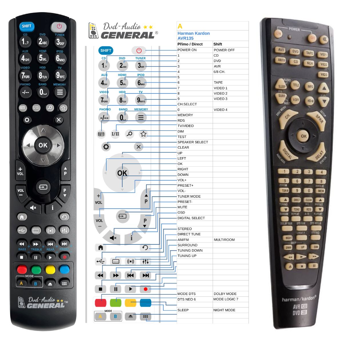 HARMAN KARDON  AVR138, DVD28 -   


kompatibilis General márkájú távirányító