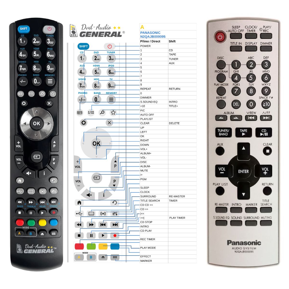 PANASONIC N2QAJB000095 -   


kompatibilis General márkájú távirányító