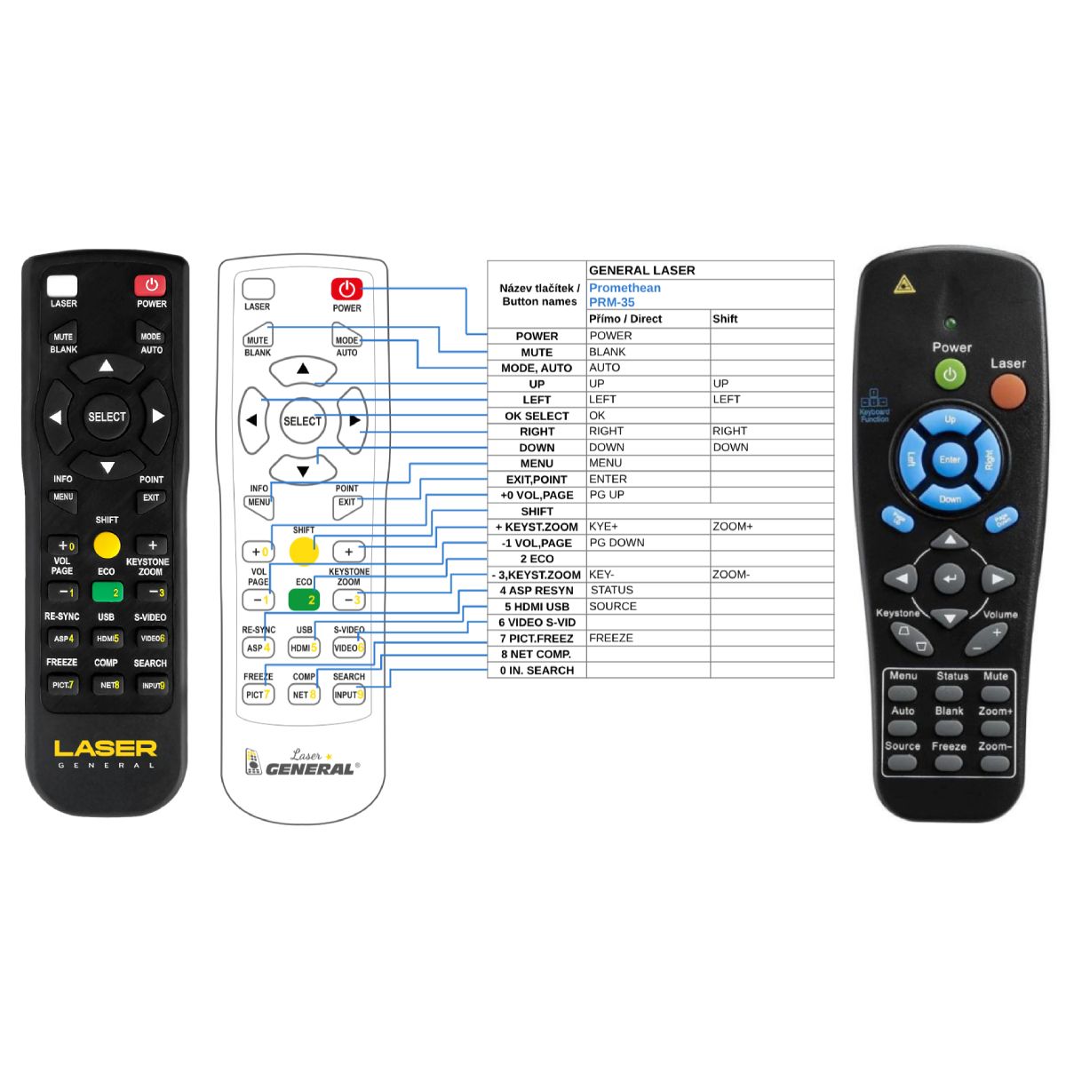 PROMETHEAN  PRM-35 - távirányító lézermutatóval