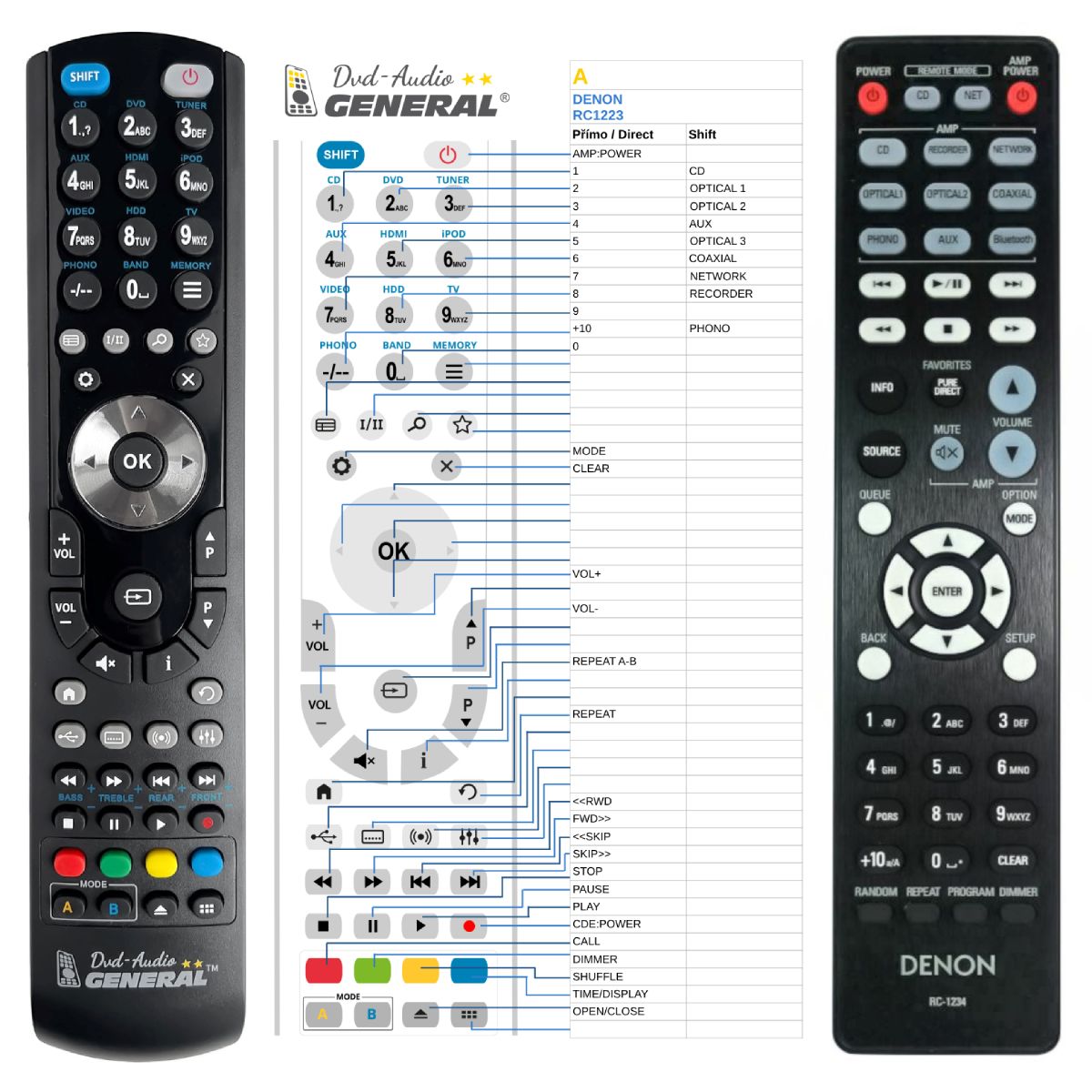 DENON RC-1234 -   


kompatibilis General márkájú távirányító