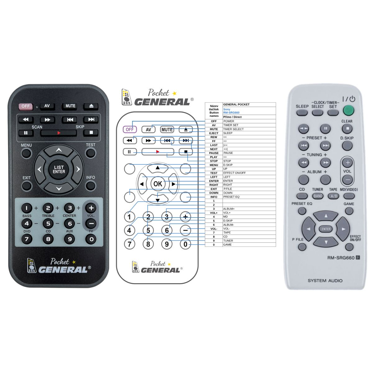 SONY RM-SRG660 -   


kompatibilis General márkájú távirányító