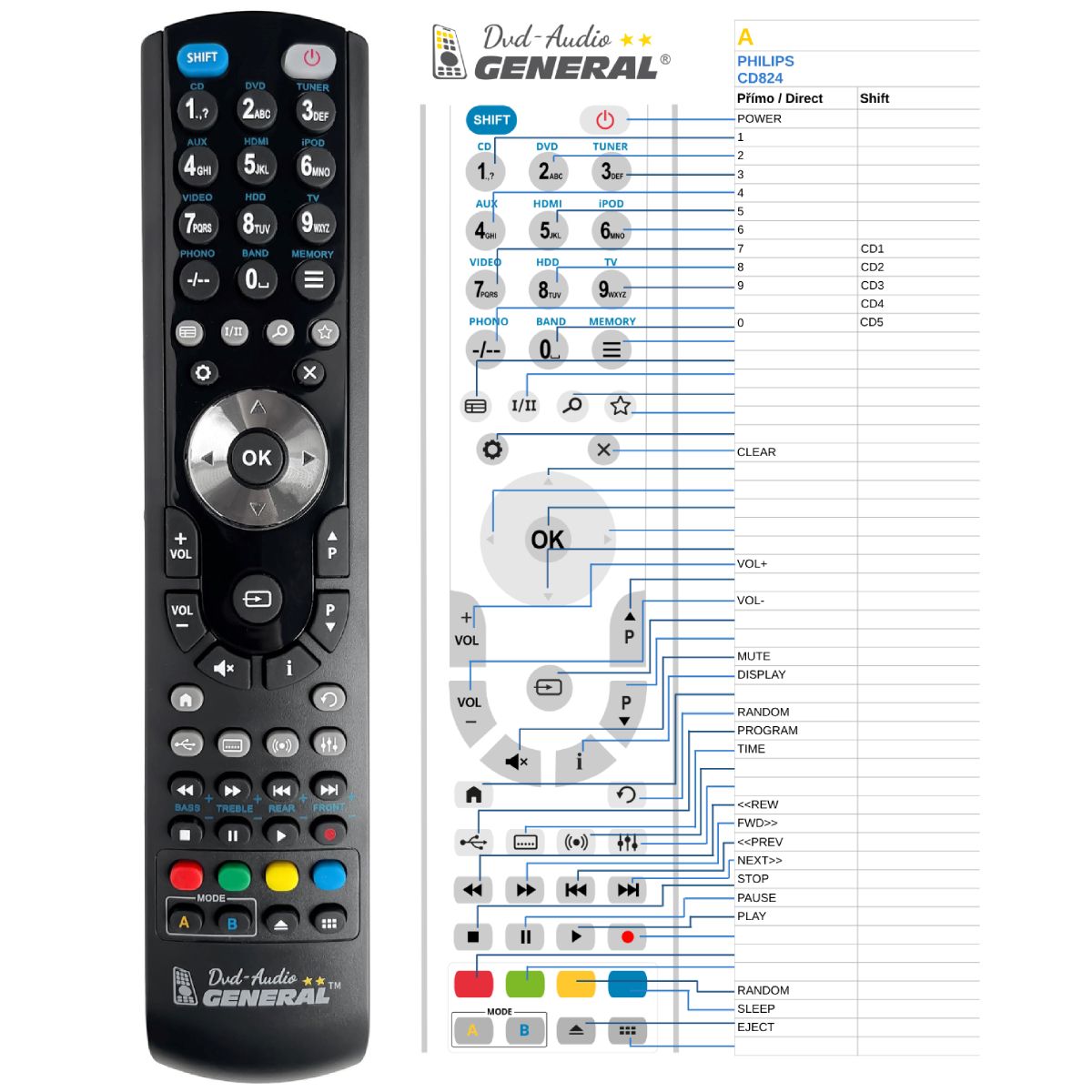 PHILIPS CD620, CD624, CD720, CD740, CD834, CD614 -   


kompatibilis General márkájú távirányító