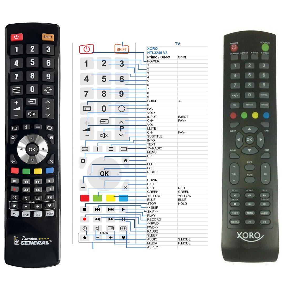 XORO HTL 3246 V2,  HTL 2447, HTC 2448 3248 -   


kompatibilis General márkájú távirányító
