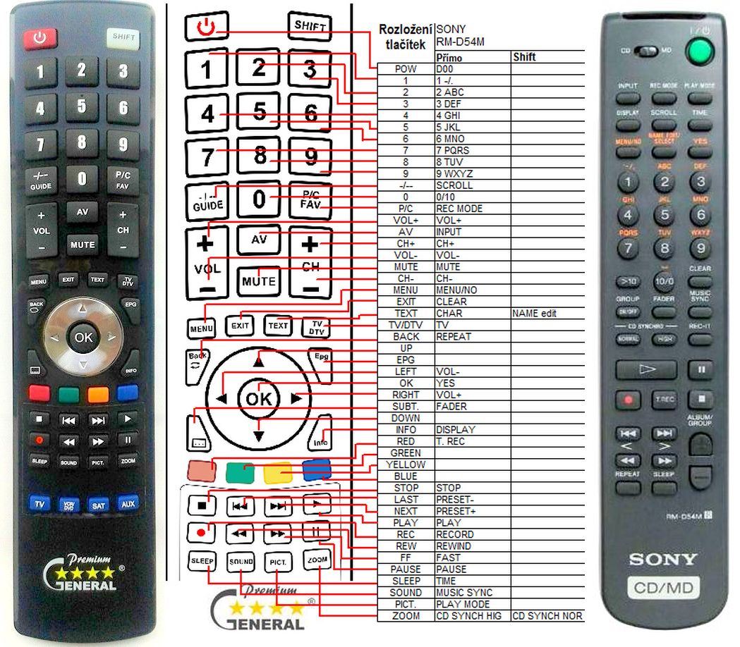 SONY RM-D37M, RM-D54M -   


kompatibilis General márkájú távirányító