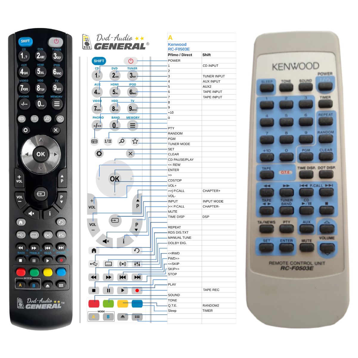 KENWOOD RC-F0503E -   


kompatibilis General márkájú távirányító