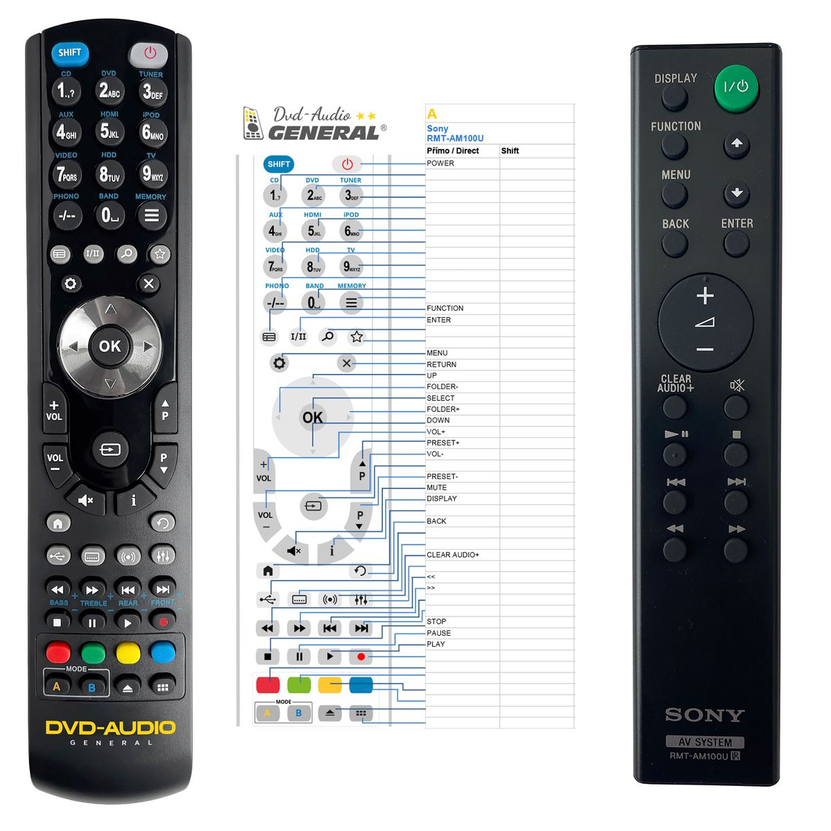 SONY RMT-AM100U -   


kompatibilis General márkájú távirányító