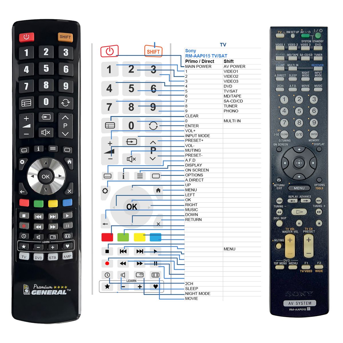 SONY RM-AAP015 -   


kompatibilis General márkájú távirányító