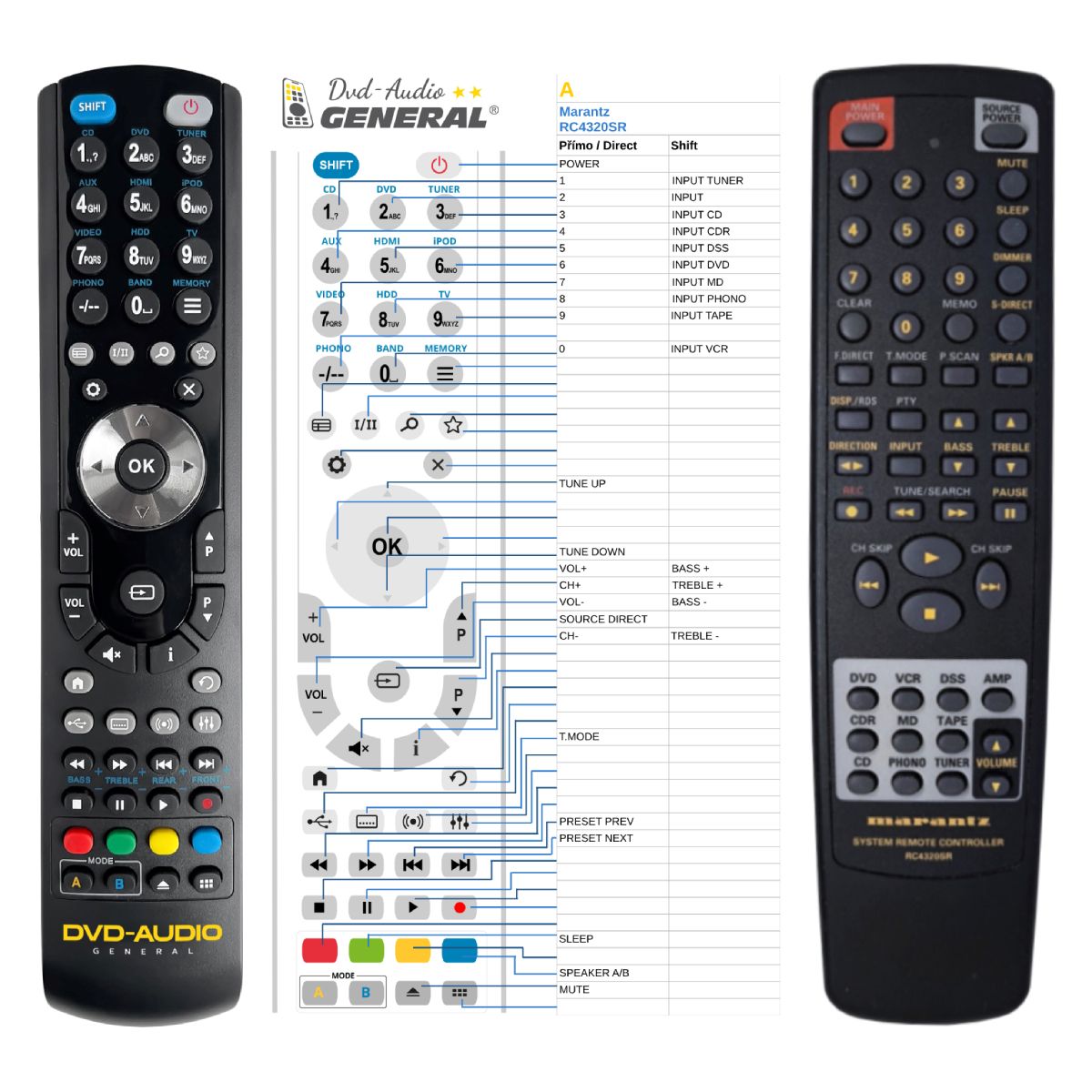 MARANTZ RC4320SR -   


kompatibilis General márkájú távirányító