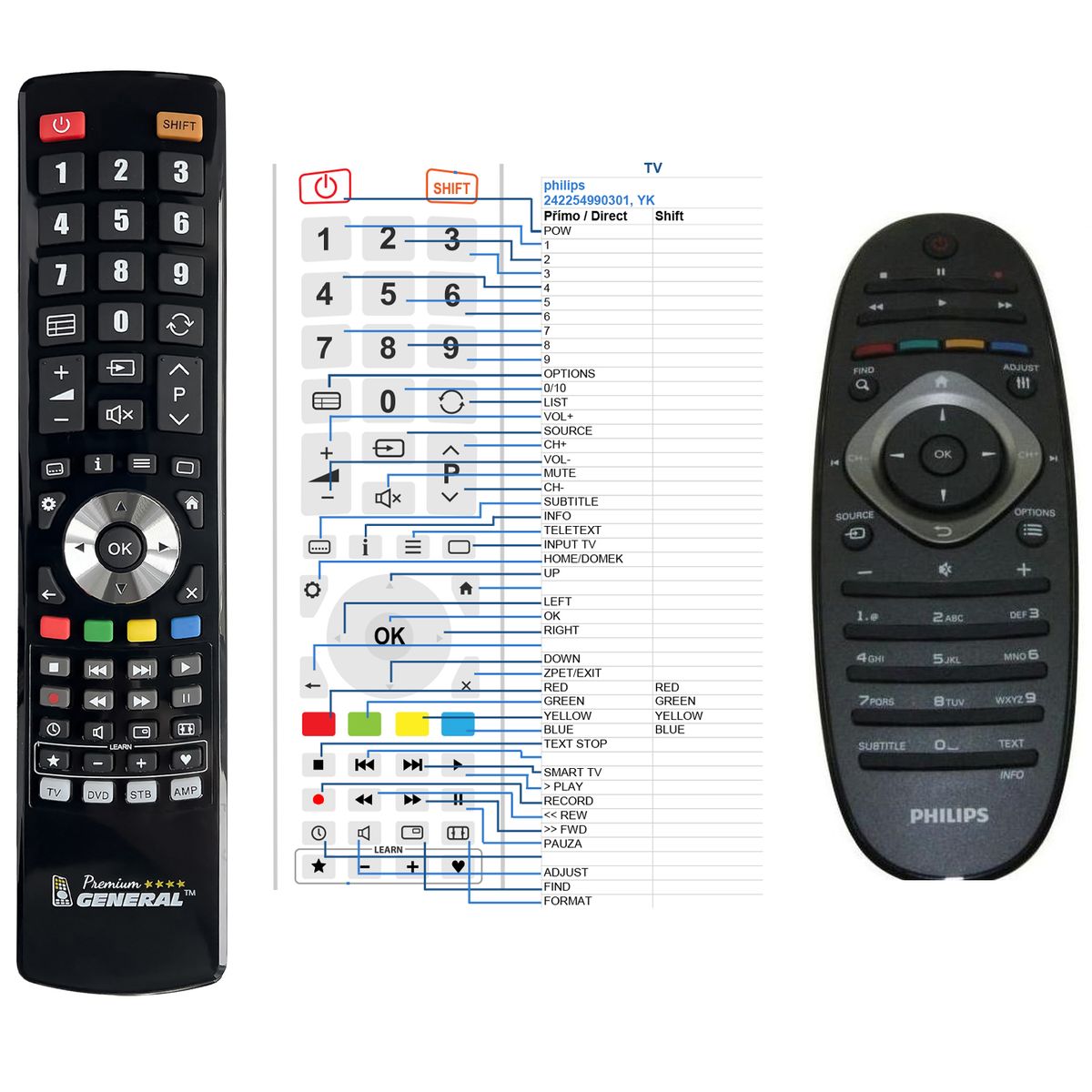 PHILIPS YKF293-001, 242254990301 -   


kompatibilis General márkájú távirányító