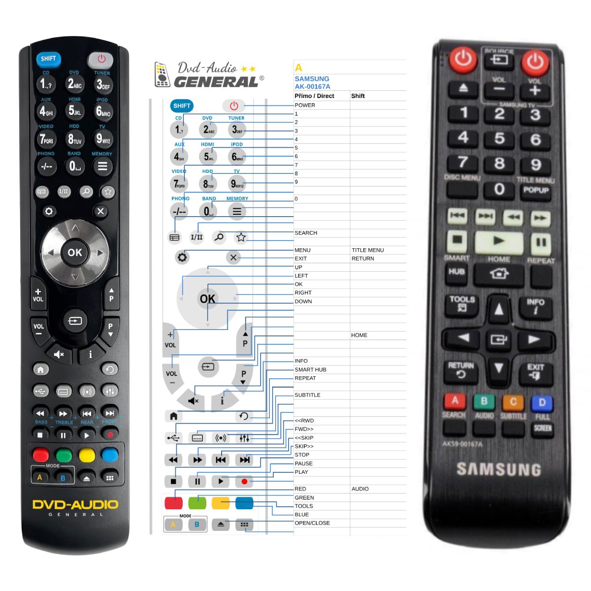 SAMSUNG AK59-00167A -   


kompatibilis General márkájú távirányító