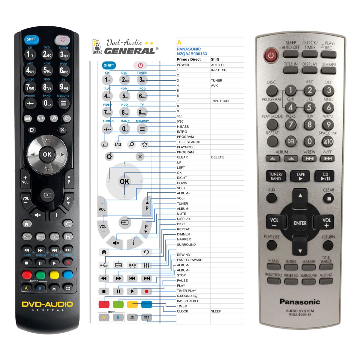 PANASONIC N2QAJB000133 -   


kompatibilis General márkájú távirányító