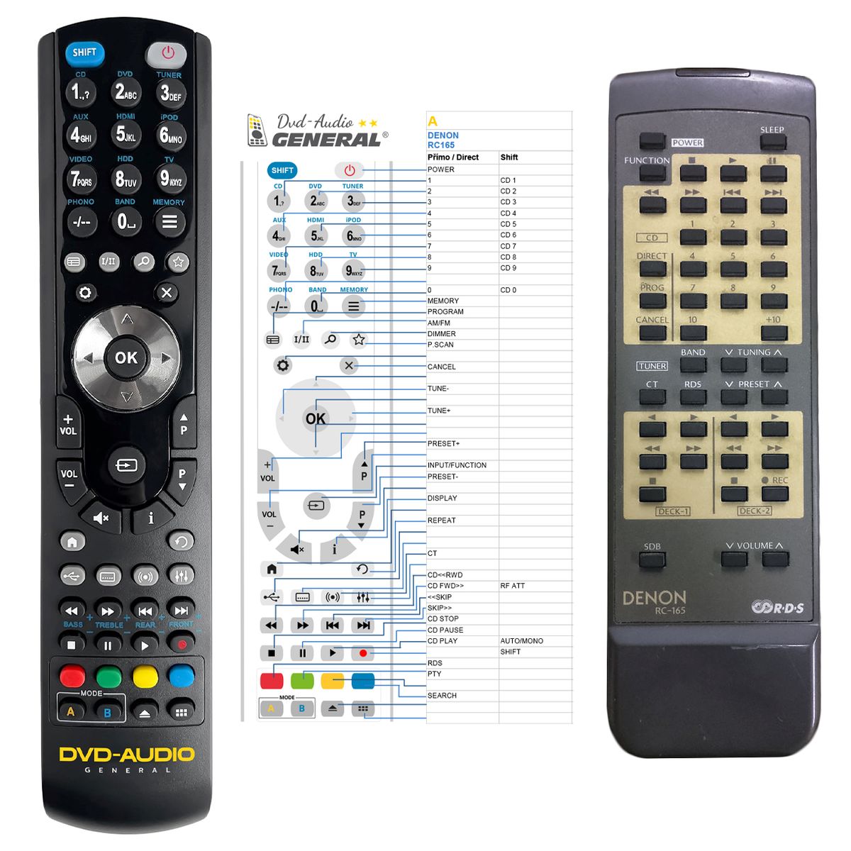DENON RC-165 -   


kompatibilis General márkájú távirányító