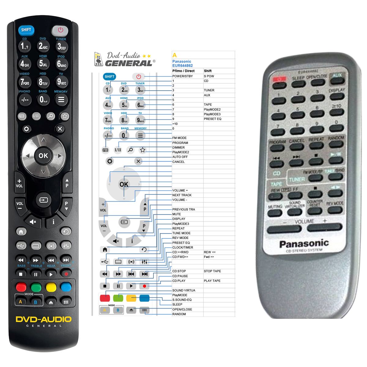 PANASONIC EUR644862 -   


kompatibilis General márkájú távirányító