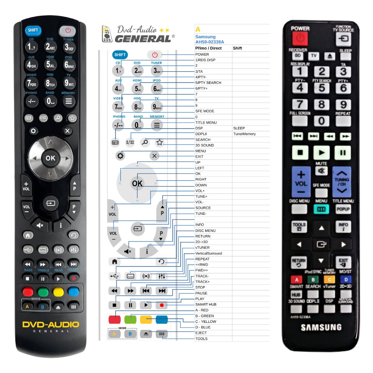 SAMSUNG AH59-02338A -   


kompatibilis General márkájú távirányító