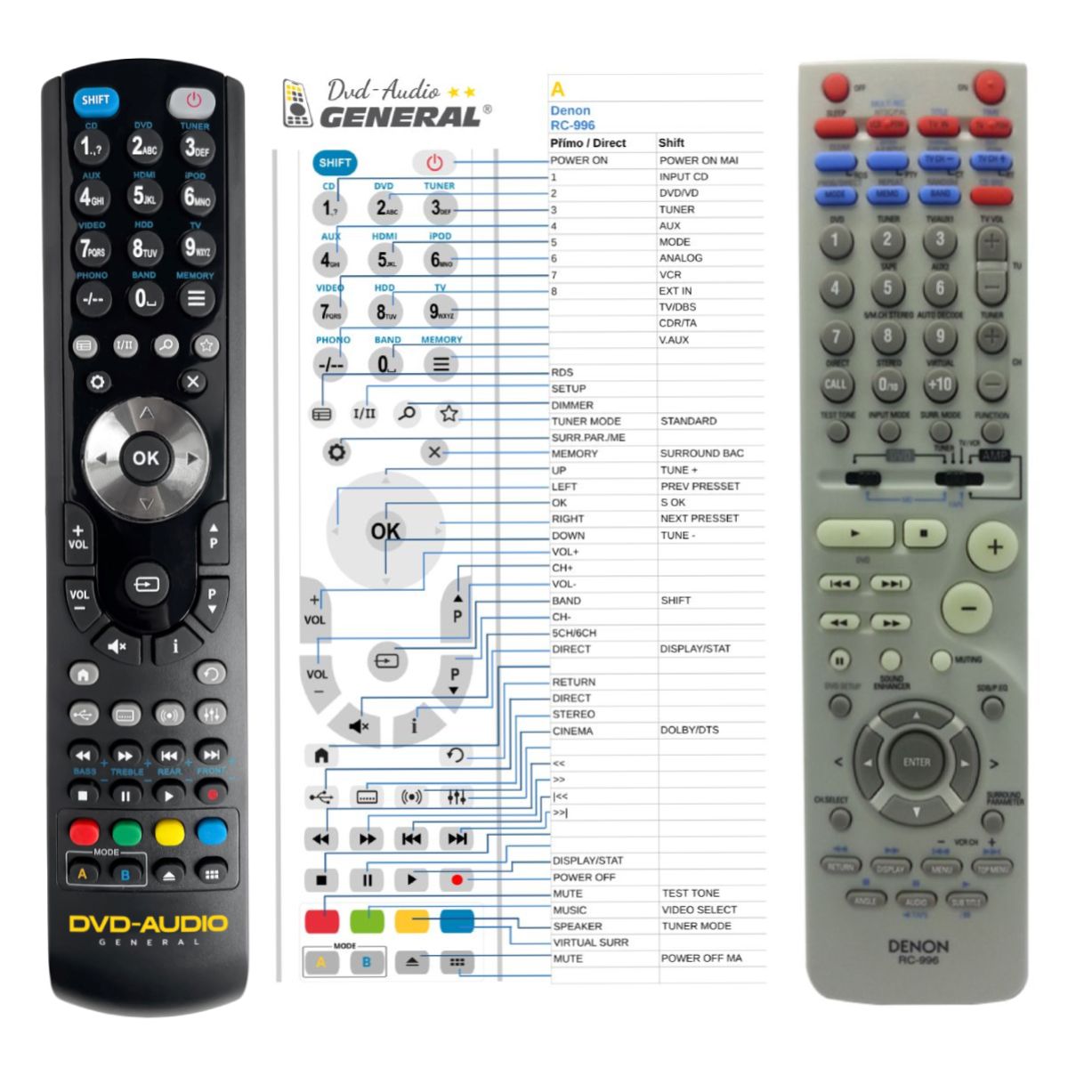 DENON RC-996 -   


kompatibilis General márkájú távirányító
