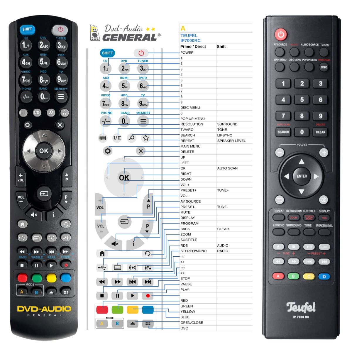 TEUFEL IP7000RC -   


kompatibilis General márkájú távirányító