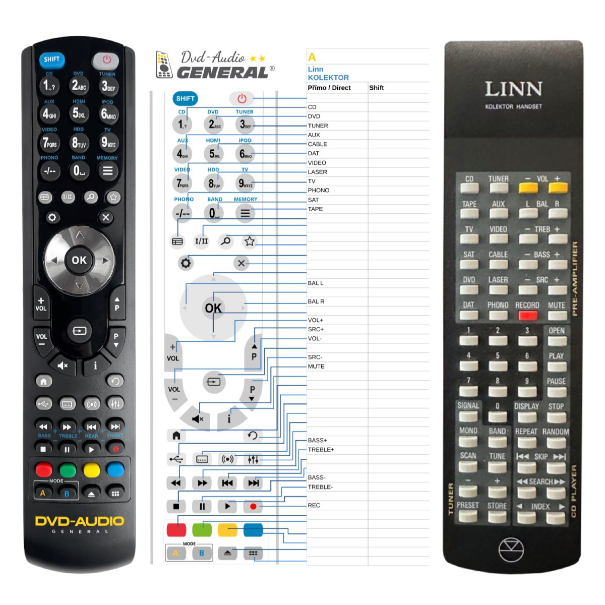 LINN Kolektor PRE-AMP -   


kompatibilis General márkájú távirányító