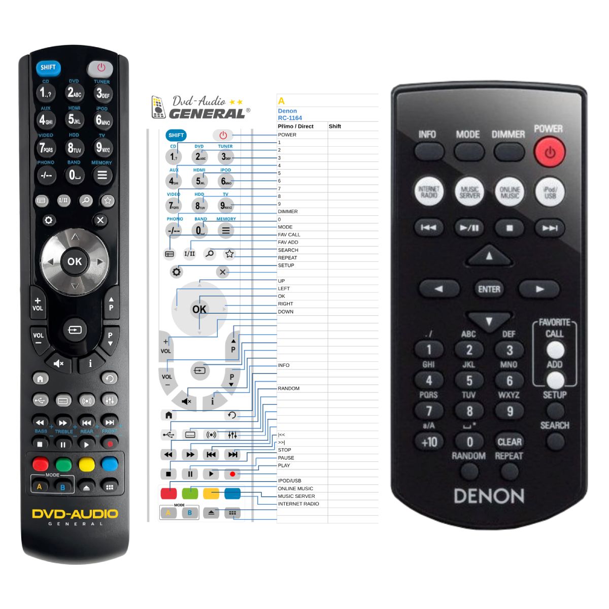 DENON RC-1164 -   


kompatibilis General márkájú távirányító