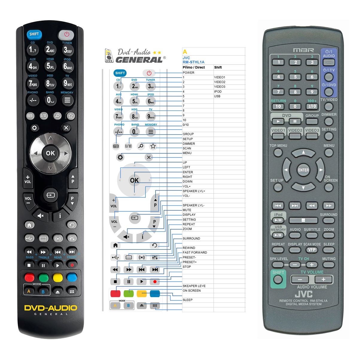 JVC RM-STHL1A -   


kompatibilis General márkájú távirányító