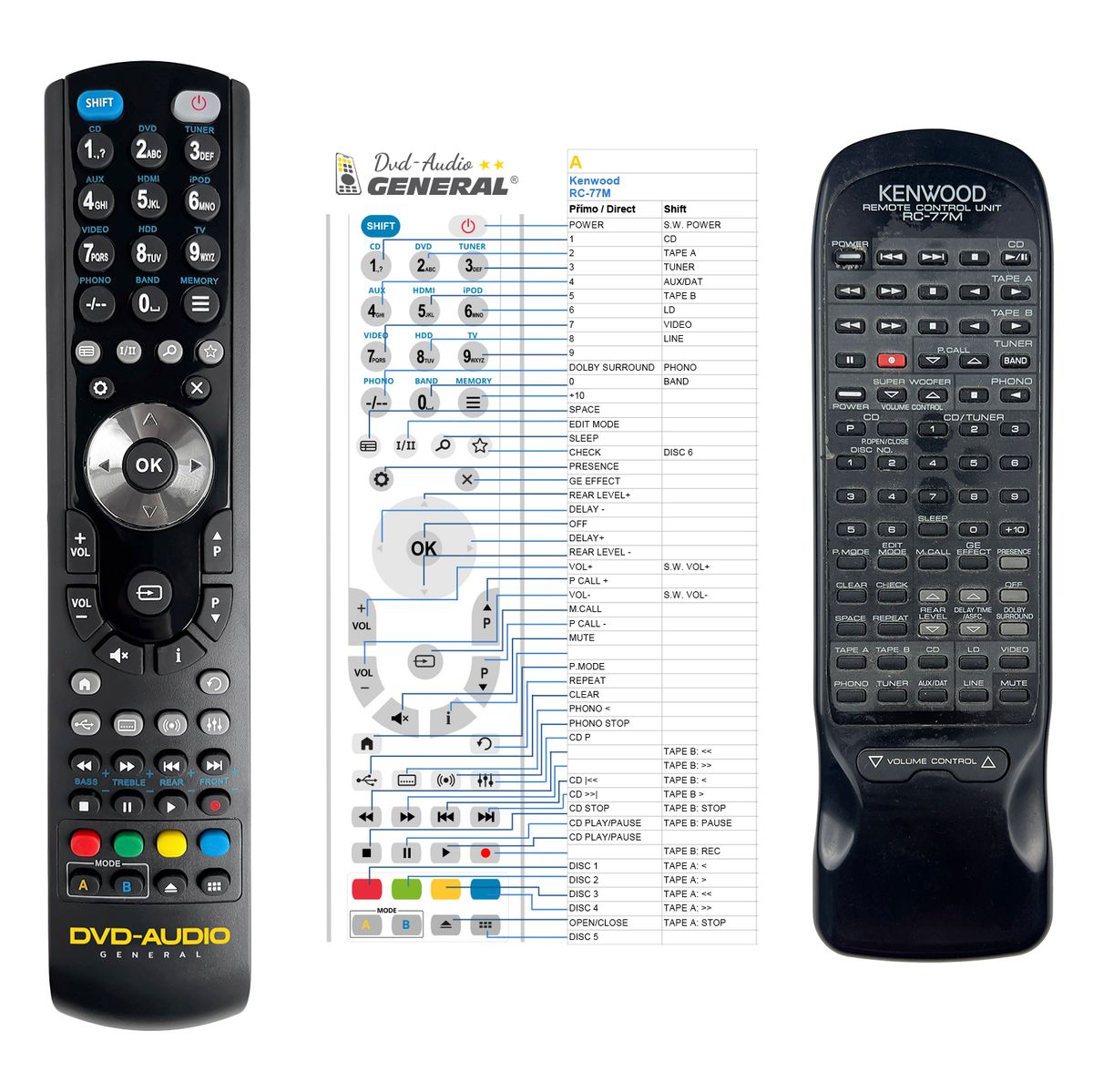 KENWOOD RC-77M -   


kompatibilis General márkájú távirányító