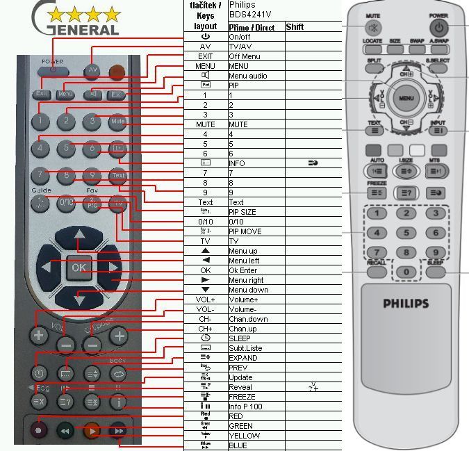 PHILIPS BDS4241V, BDS4241R, BDS4121V, BDH5021V -   


kompatibilis General márkájú távirányító