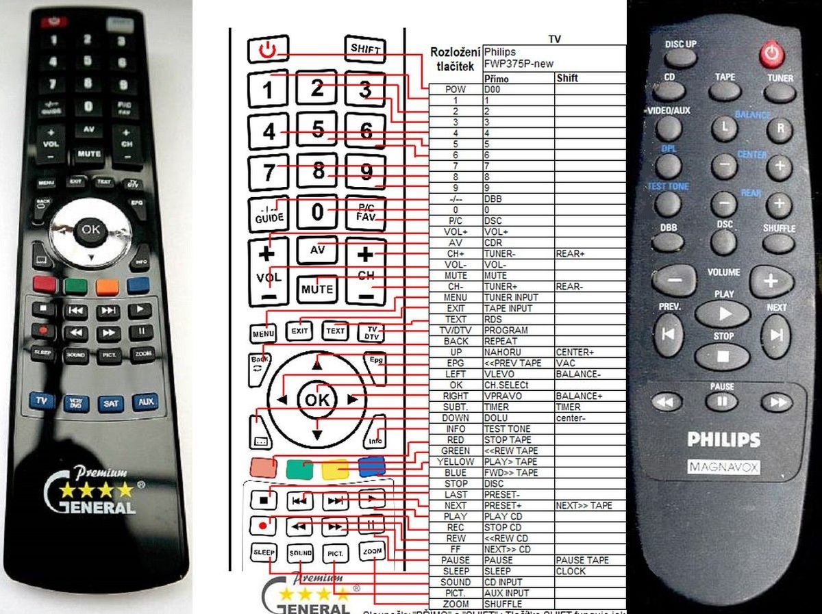 PHILIPS FW375P -   


kompatibilis General márkájú távirányító